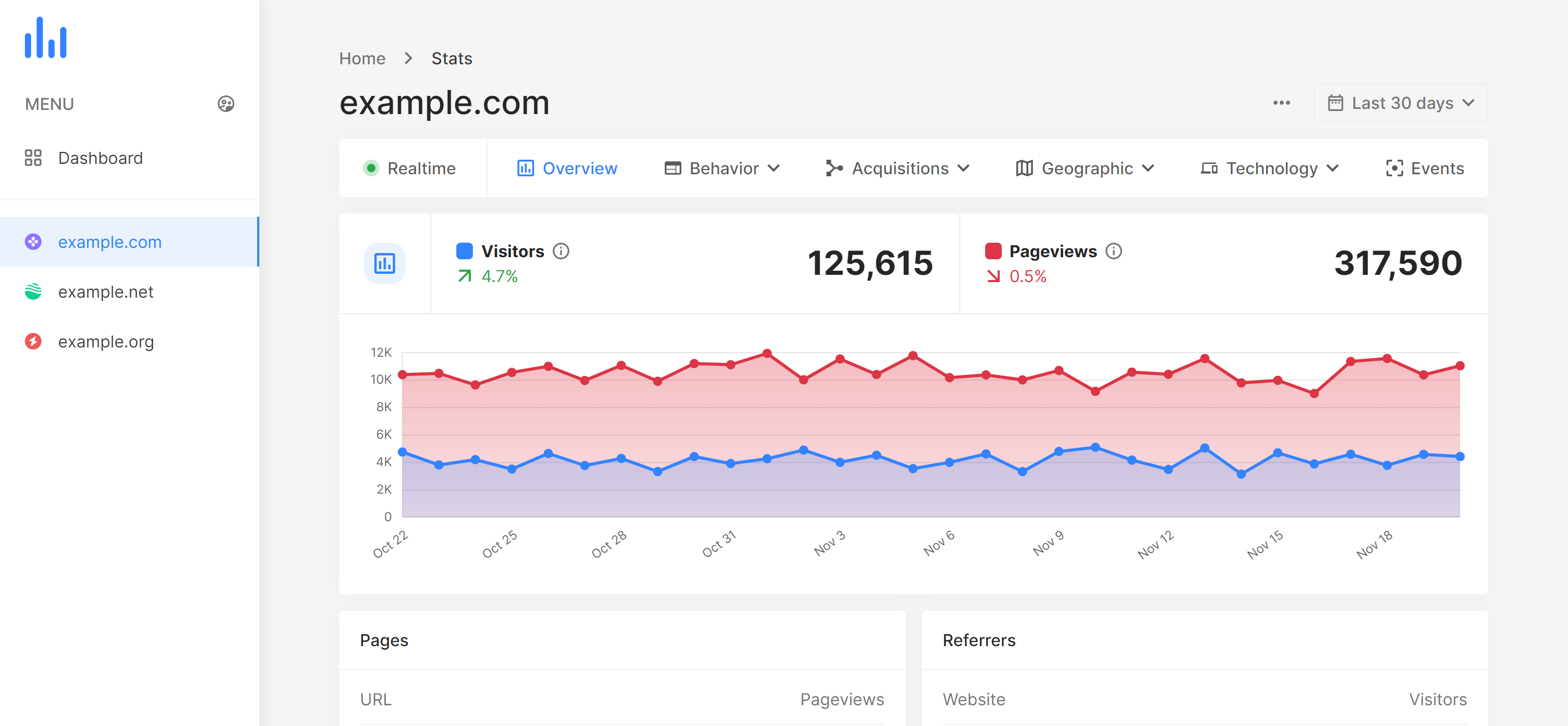 PixieFix Analytics
